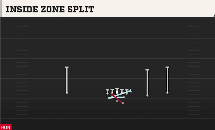 INSIDE ZONE SPLIT from SLOT RIGHT