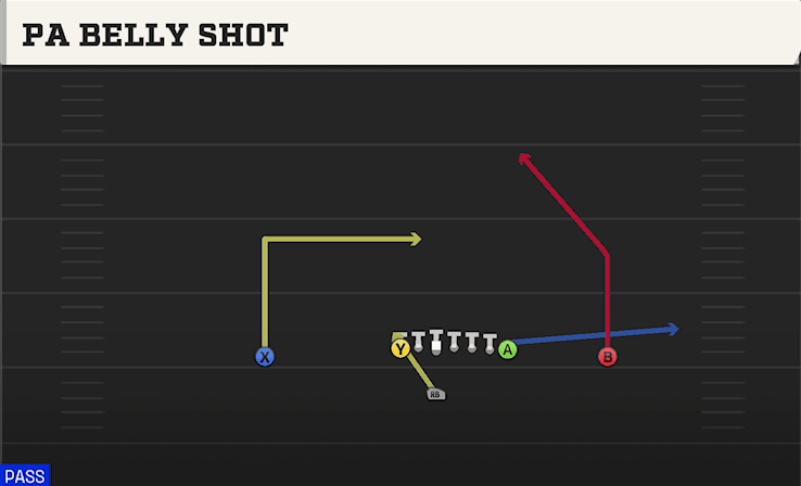 PA BELLY SHOT from ACE OVERLOAD