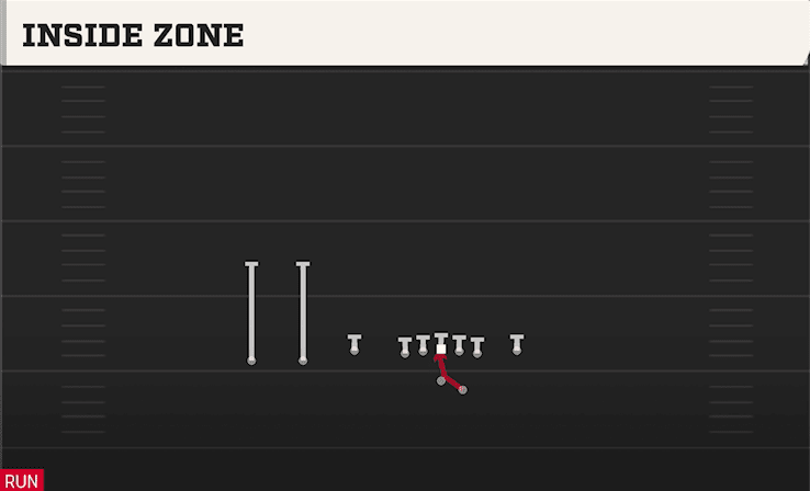 INSIDE ZONE from TREY Y-FLEX