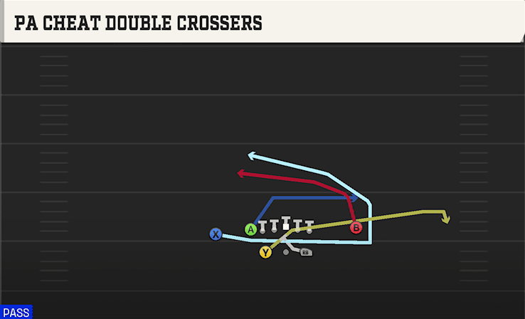 PA CHEAT DOUBLE CROSSERS from SPLIT CLOSE PRO
