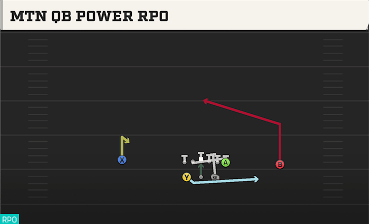 MTN QB POWER RPO from SPLIT
