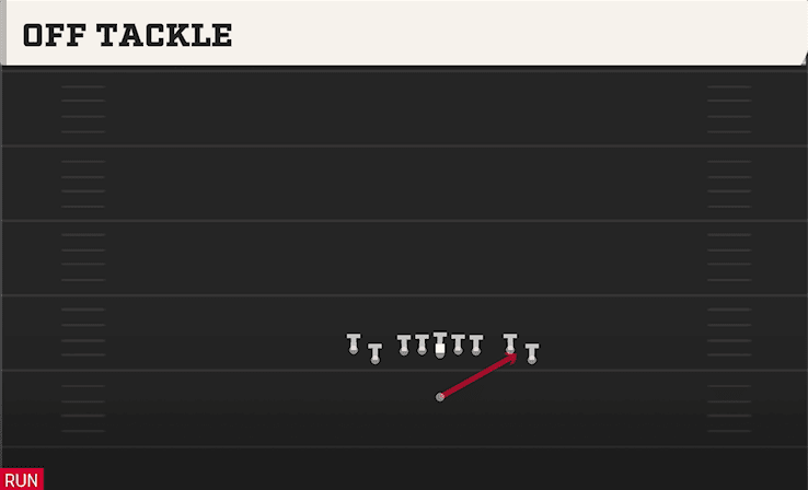 OFF TACKLE from TIGHT FLEX