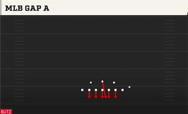 MLB GAP A from 5-3