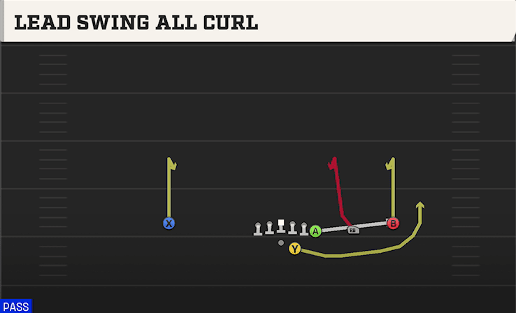 LEAD SWING ALL CURL from Y OFF TRIPS
