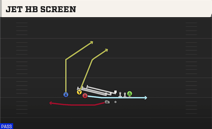 JET HB SCREEN from TRIO HB WK