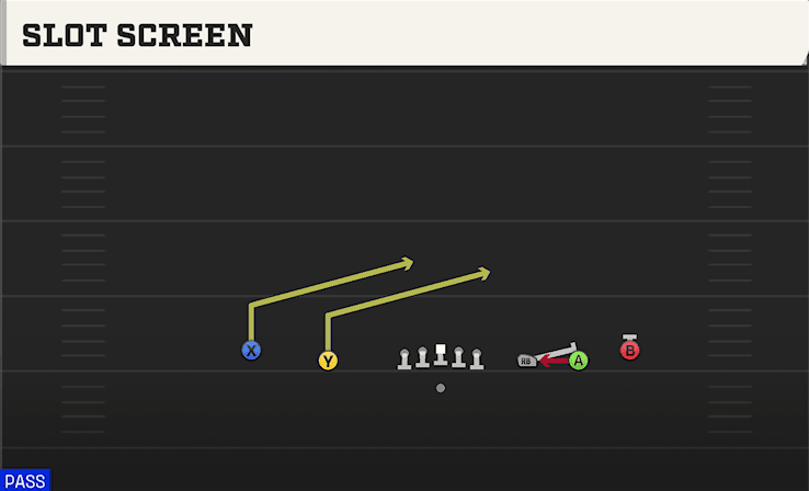 SLOT SCREEN from 5WR