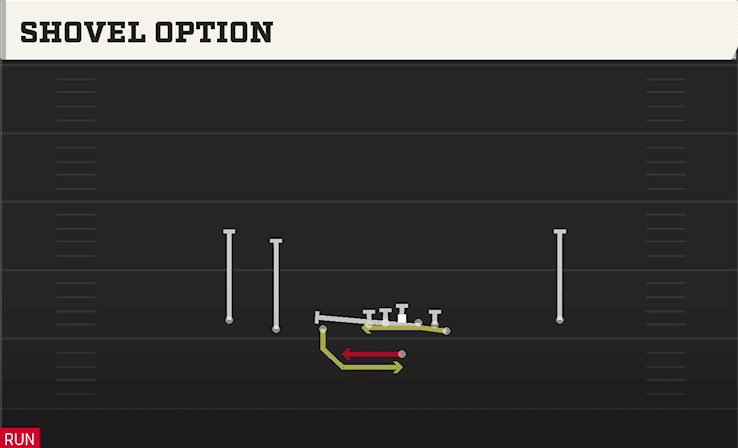 SHOVEL OPTION from EMPTY TRIPS Y OFF