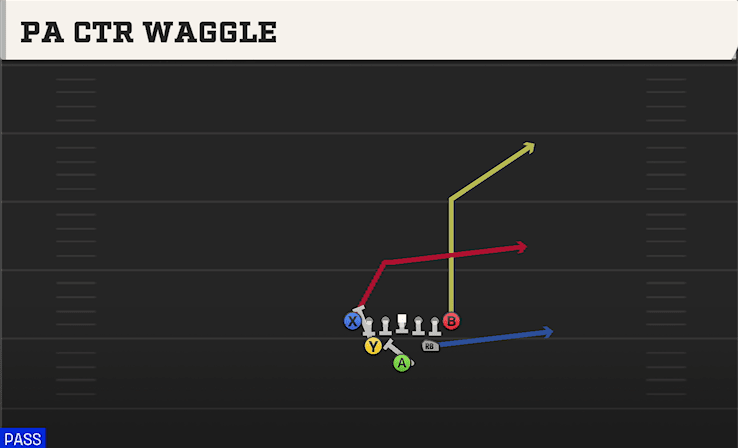 PA CTR WAGGLE from TIGHT