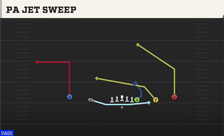 PA JET SWEEP from EMPTY Y-FLEX
