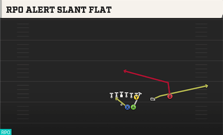 RPO ALERT SLANT FLAT from DUO OVER