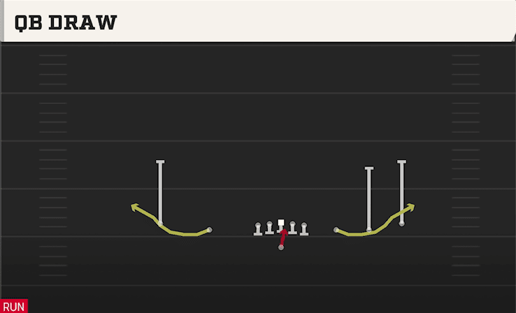 QB DRAW from EMPTY Y SLOT