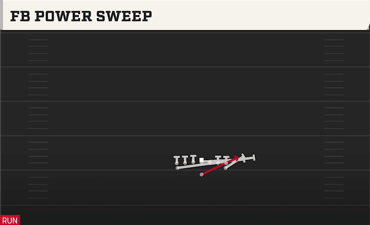 FB POWER SWEEP from TIGHT
