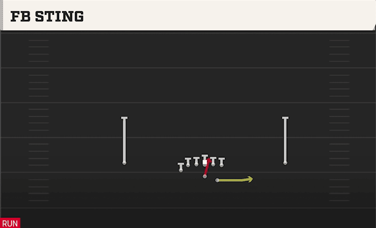 FB STING from NORMAL
