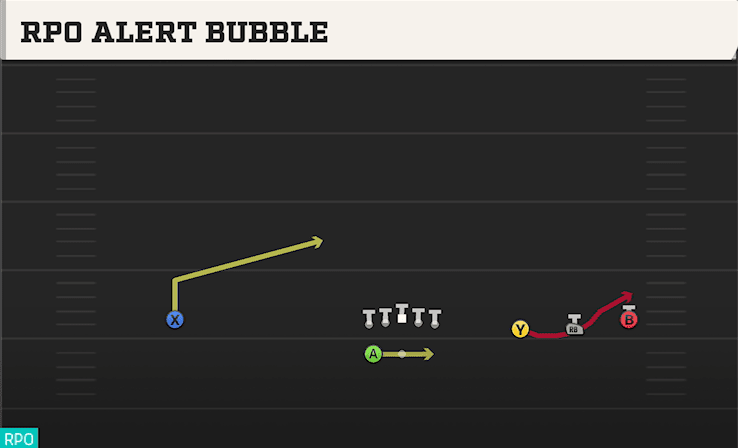 RPO ALERT BUBBLE from WIDE TRIPS HB WK