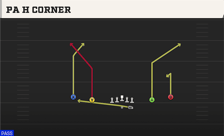 PA H CORNER from SPREAD Y-SLOT