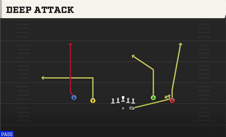 DEEP ATTACK from SPREAD Y-FLEX