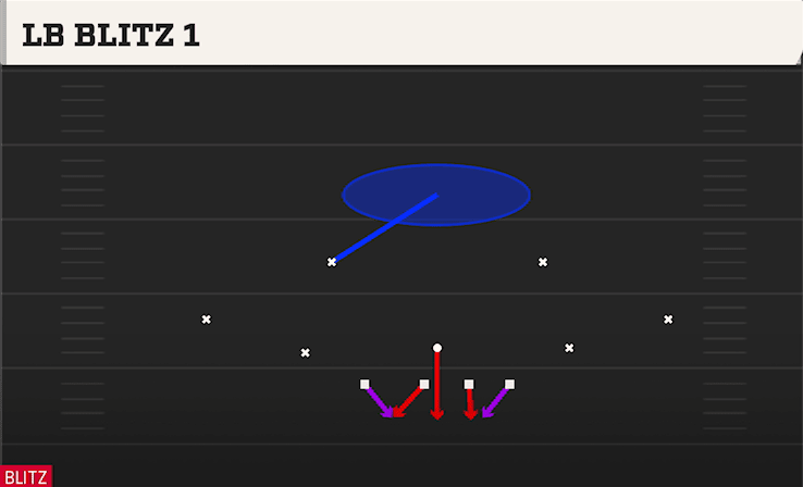 LB BLITZ 1 from NORMAL