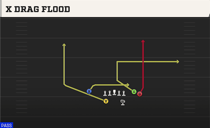 X DRAG FLOOD from FLEX CLOSE