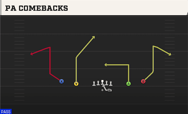 PA COMEBACKS from SPREAD
