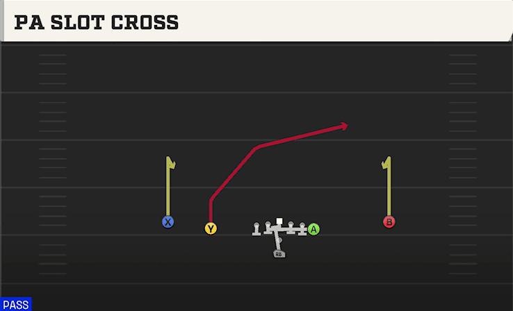 PA SLOT CROSS from DOUBLES Y OFF