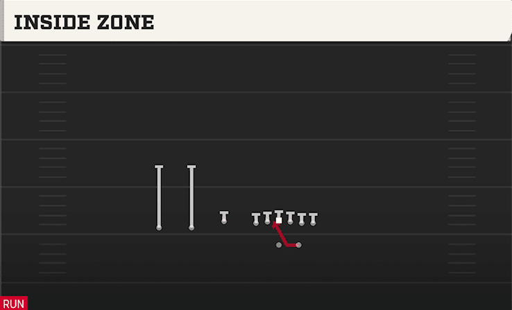 INSIDE ZONE from TREY