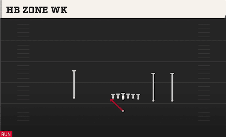 HB ZONE WK from Y TRIPS