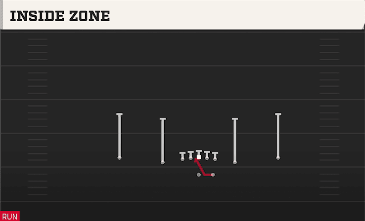 INSIDE ZONE from SPREAD SLOTS CLOSE
