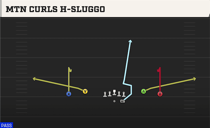 MTN CURLS H-SLUGGO from SPREAD DBL FLEX