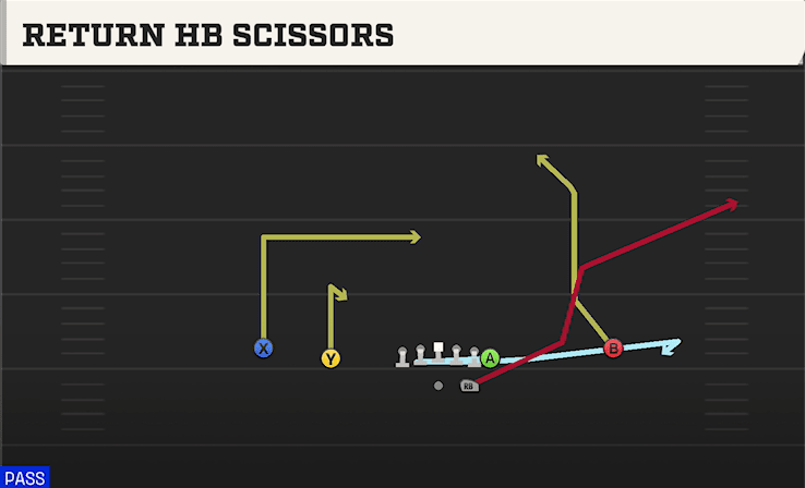 RETURN HB SCISSORS from NORMAL Y OFF