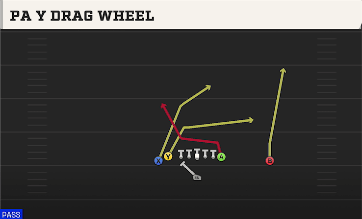 PA Y DRAG WHEEL from DOUBLES SOUTH