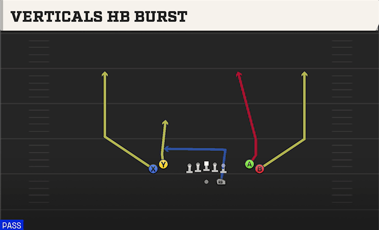 VERTICALS HB BURST from TIGHT OPEN