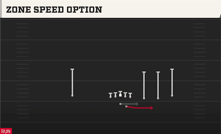 ZONE SPEED OPTION from TRIPS OFFSET
