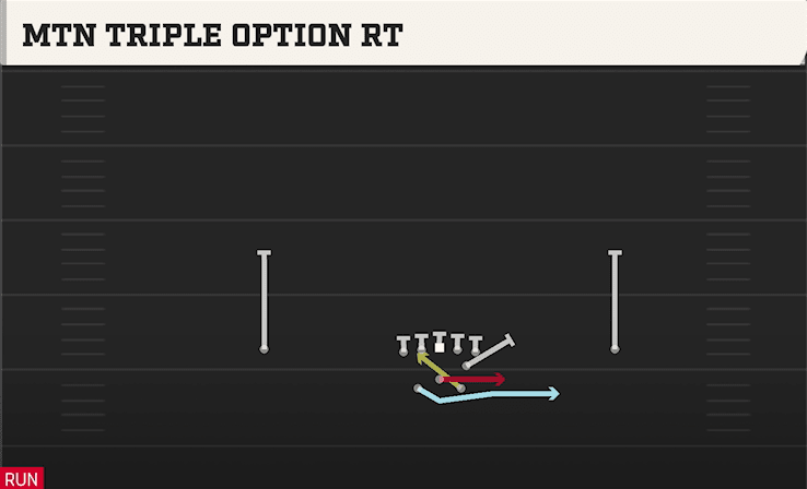 MTN TRIPLE OPTION RT from SPLIT Y OFFSET