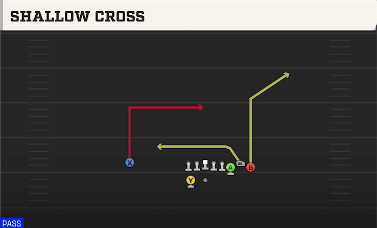 SHALLOW CROSS from BUNCH