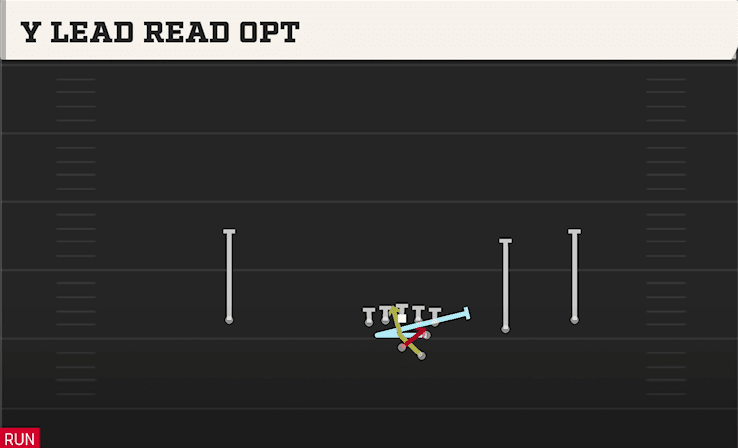 Y LEAD READ OPT from SLOT RIGHT