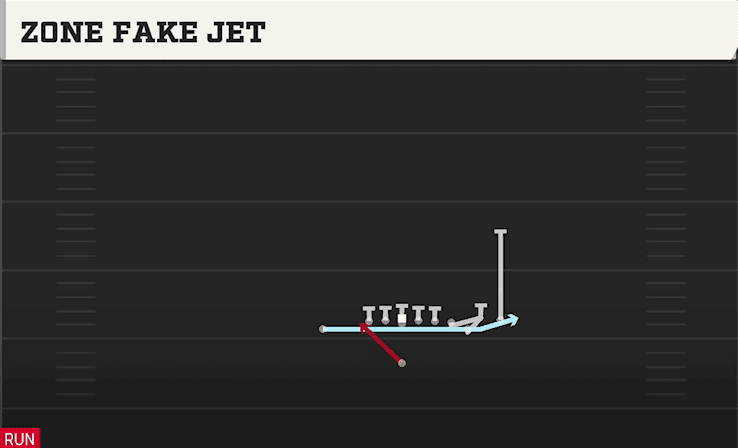 ZONE FAKE JET from WING X OFF CLOSE