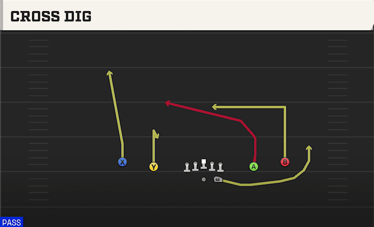 CROSS DIG from SPREAD Y-SLOT
