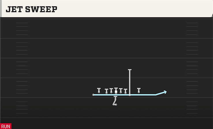 JET SWEEP from TIGHT Y OFF FLEX