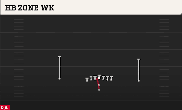 HB ZONE WK from U OFF