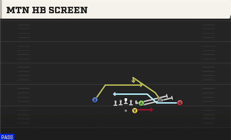 MTN HB SCREEN from WING TRIO