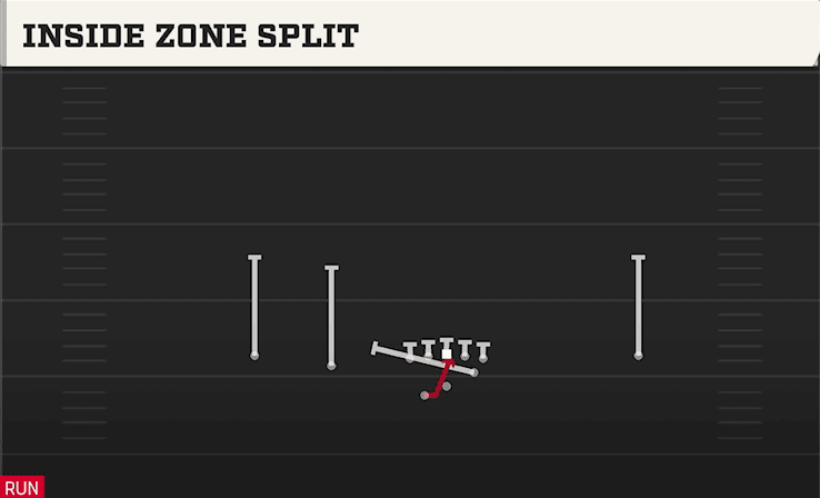 INSIDE ZONE SPLIT from SLOT LEFT WK