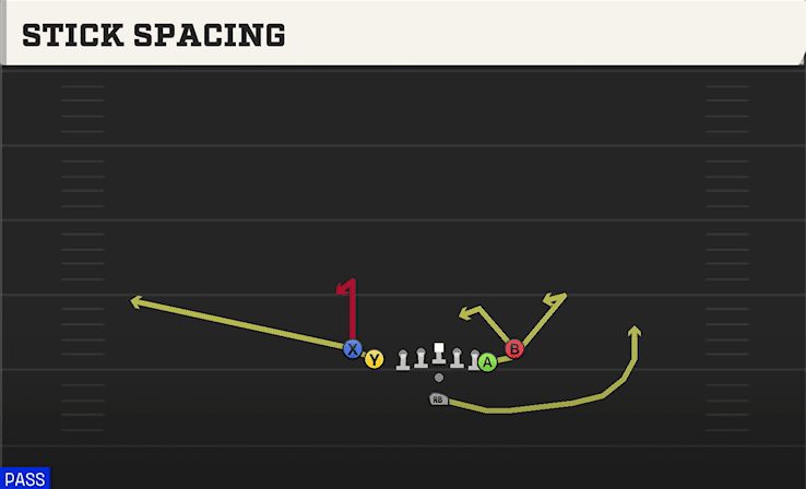 STICK SPACING from TIGHT SLOTS