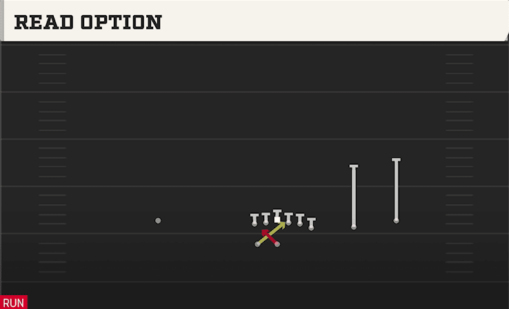 READ OPTION from WING TRIPS WK