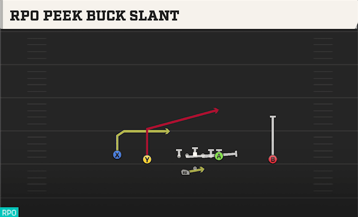 RPO PEEK BUCK SLANT from DOUBLES OFFSET WK