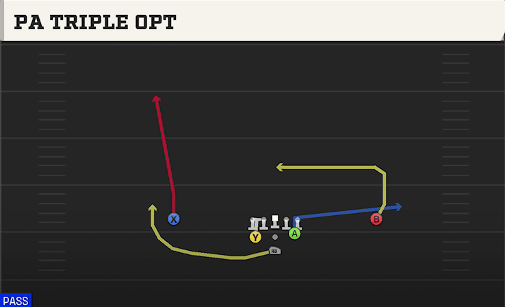 PA TRIPLE OPT from FULL HOUSE PRO