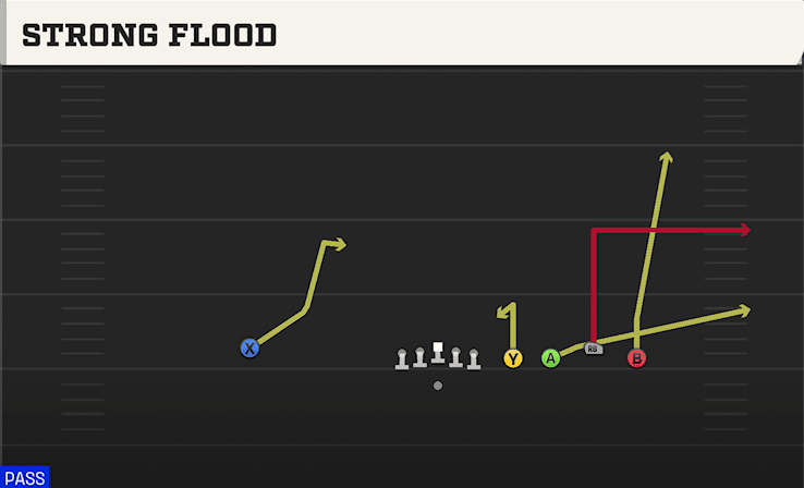 STRONG FLOOD from EMPTY QUADS TRIO