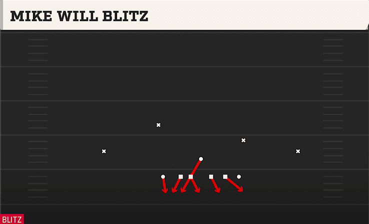 MIKE WILL BLITZ from EVEN 6-1