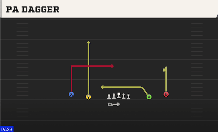 PA DAGGER from SPREAD Y-SLOT WK
