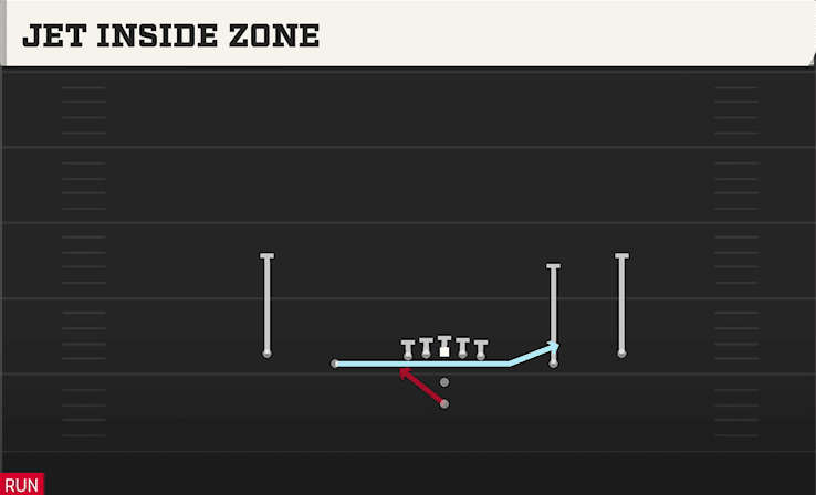 JET INSIDE ZONE from SPREAD