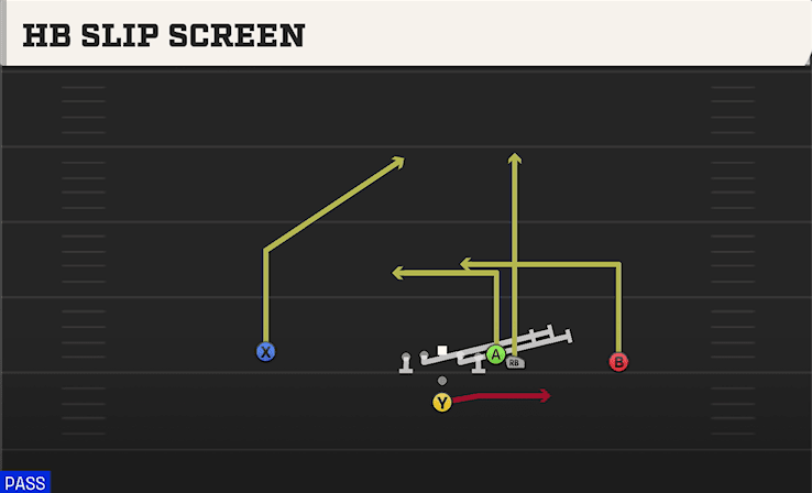 HB SLIP SCREEN from WING